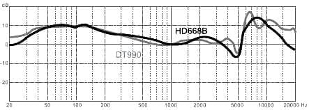 Superlux HD668B - доступные мониторные наушники с отменным звуком